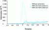 Figure 11 - Explosion-induced deformations on panels with and without protection (from [12])