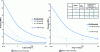 Figure 12 - Pressure transmitted behind the foam panel (according to [13])