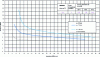 Figure 13 - Isodamage curves (100% foam) for different thicknesses (from [13])