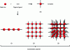 Figure 2 - Schematic representations of the various coordination compounds that can be obtained from a metal ion and a ligand