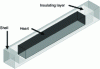 Figure 26 - Schematic representation of a core-shell particle with an insulating layer separating the core from the outer shell.