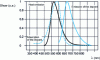 Figure 25 - Example of overlap between the emission spectrum of the host matrix and the absorption spectrum of the dopant