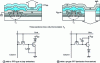 Figure 27 - The two possible pixel structures of an active-matrix OLED device