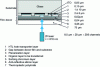 Figure 33 - Schematic diagram of the RIST technique [31]