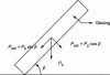 Figure 1 - Breakdown of a glazing unit's own weight