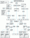 Figure 14 - Tree structure for selecting the formula (F) to be used to determine minimum glass thickness