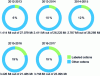 Figure 9 -  Market share trends for label cottons (all labels) from 2012 to 2016 (source Textile Exchange, 2018). 