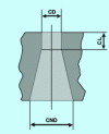 Figure 20 - Nozzle geometry (Image: NCRC)