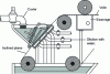 Figure 7 - Example of a wet process production line (Image: P. Vroman – ENSAIT)