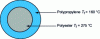 Figure 16 - Cross-section of a bicomponent core/shell fiber used for thermobonding