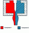 Figure 2 - Diagram showing how the two polymers are combined to produce a side-by-side bicomponent fiber.