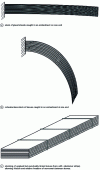 Figure 32 - Basic behavior models for various assemblies