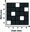 Figure 1 - Satin 5, warp effect 2, from Table 1 (2D fabric – 1CH/1TR) in weave form