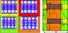 Figure 31 - TRUCK MAPICC solution architecture: binding weaves in the various zones (left) and zones associated with the weaves on the TRUCK MAPICC preform (right).