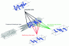 Figure 4 - Schematic representation of the four main types of yarn in a 3D interlock warp fabric