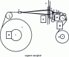 Figure 6 - Main functions of a weaving machine