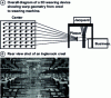 Figure 8 - Creel-delivered warp for weaving complex parts with variable cross-sections