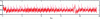 Figure 17 - ECG signal (polyamide electrode) contaminated by electrical noise at 50 Hz