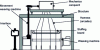 Figure 23 - Overview of a Jacquard weaving machine installation