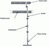 Figure 25 - Diagram of a yoke from hook to return spring