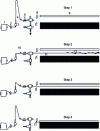 Figure 53 - Description of the main steps involved in water-jet weft insertion