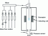 Figure 2 - Example of an ICVI reactor for the production of SiC or pyrocarbon matrix composites (heating of the part by radiation from a carbon susceptor tube itself heated by electromagnetic induction).