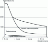 Figure 28 - Composite applications