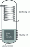 Figure 3 - Diagram of a rapid calefaction device