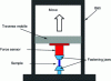 Figure 18 - Schematic representation of a traction machine