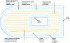 Figure 14 - Details of material deposition/consolidation parameters in a stratum