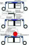 Figure 20 - Illustration of the cutting and thermocompression process