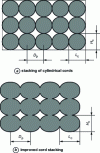 Figure 27 - Illustration of robocasting cord stacking