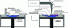 Figure 29 - Illustration of the stereolithography process