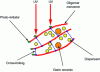 Figure 31 - Components of a reactive suspension