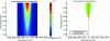 Figure 32 - Energy distribution in a reactive suspension for a lasering line and corresponding polymerized zone