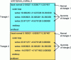 Figure 9 - Structure of an "STL" format file