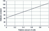 Figure 1 - Dielectric constants of rutile mixtures – anatase