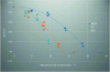 Figure 15 - Evolution of the DoP measured for Al2O3, SiC and B4C ceramics as a function of their mass per unit area, from [144]