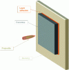 Figure 2 - BDD schematic diagram