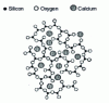 Figure 8 - Representation of Si4+, Ca2+ and O2– ions formed from the oxides CaO and SiO2 (from [2]).