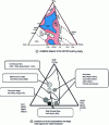 Figure 9 - Simplified phase diagram of the CaO-SiO2-Al2O3 system and position of the usual compositions of iron and steel slags and oxide inclusions in this ternary diagram (simplified representation grouping together basic, acidic components and the alumina group) (from [6])