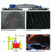 Figure 11 - Slag corrosion, localized at brick joints and fractures