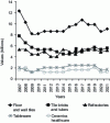 Figure 1 - Breakdown of sales by main European ceramics industries [3]