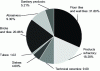 Figure 2 - Breakdown of European ceramics sales in 2021 [3]