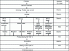 Figure 3 - Flow chart of the silicate industrial ceramics manufacturing process. The three types of paste - granulated, liquid and plastic - are associated with different types of shaping processes [1] [2] [N 4 800] [N 4 811].