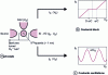 Figure 2 - One-electron electronics