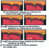 Figure 7 - STM image sequence showing the successive steps of the Ullmann reaction (2C6H 5I + 2Cu → C12H10 + 2CuI) with two isolated molecules (from 50)