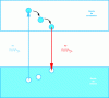 Figure 5 - Schematic description of the photoluminescence process