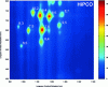 Figure 6 - Luminescence excitation map of a carbon nanotube sample fabricated by the HiPCO method in micellar suspension