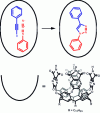 Figure 30 - 1,3-dipolar cycloaddition reaction in the confined space of a self-assembled capsule